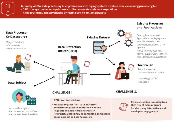 Data Mapping Pryv Consent Privacy 1