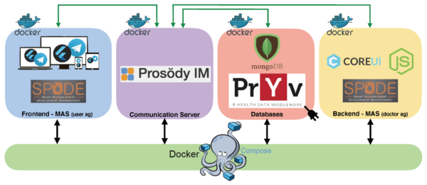Pryv eHealth backend Chatbot