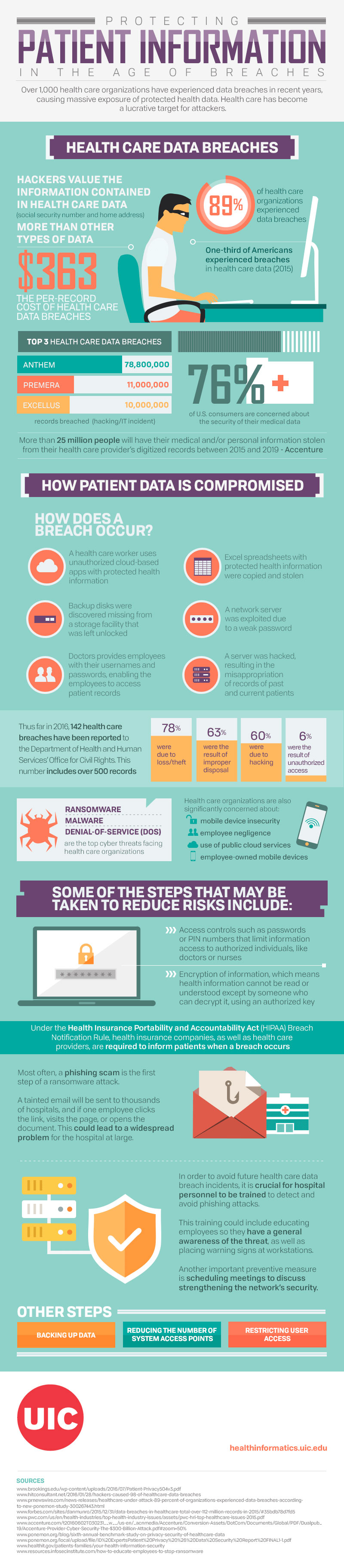 Protecting Patient Information In The Age Of Breached