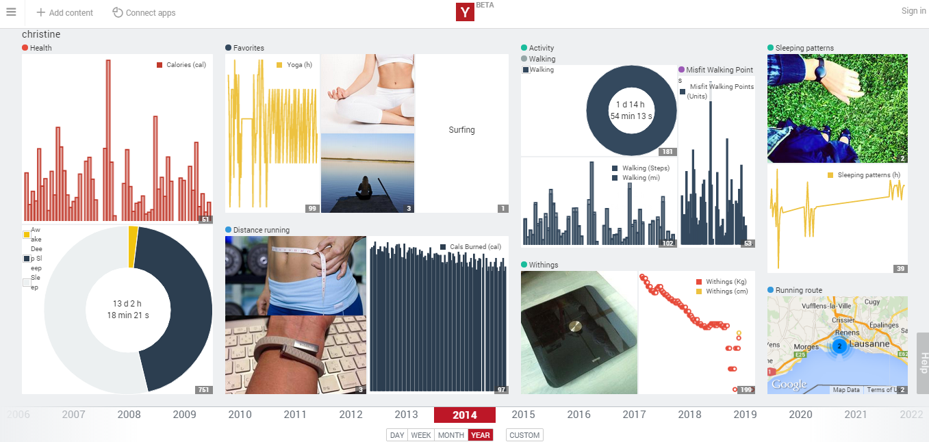 Data Privacy Management, Pryv