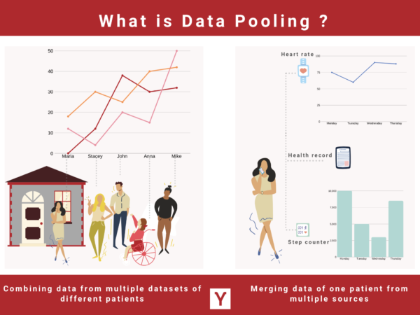 Data Pooling By Pryv