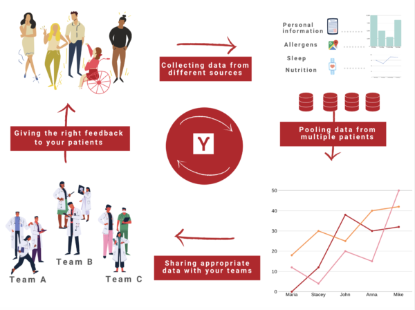 Data Pooling By Pryv