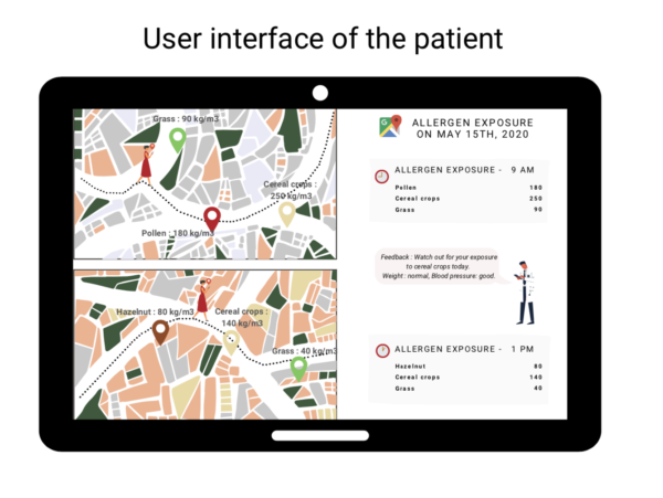 Allergens Example Data Aggregation Pryv